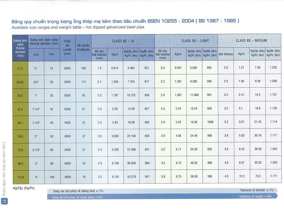 Barem thép trong lĩnh vực xây dựng - Thép Mạnh Hưng Phát